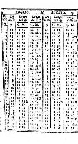 Il corso delle stelle osservato dal pronostico moderno Palmaverde Palmaverde almanacco piemontese ...