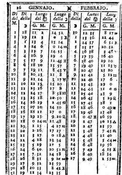 Il corso delle stelle osservato dal pronostico moderno Palmaverde Palmaverde almanacco piemontese ...