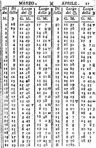 Il corso delle stelle osservato dal pronostico moderno Palmaverde Palmaverde almanacco piemontese ...