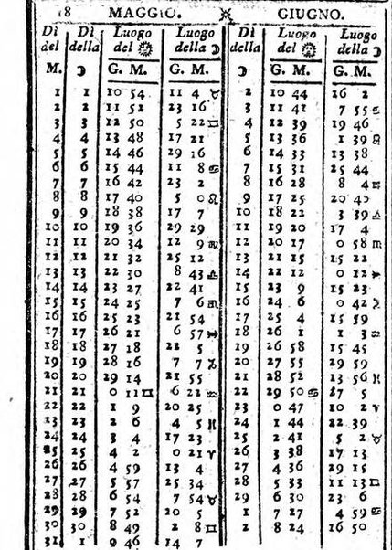 Il corso delle stelle osservato dal pronostico moderno Palmaverde Palmaverde almanacco piemontese ...