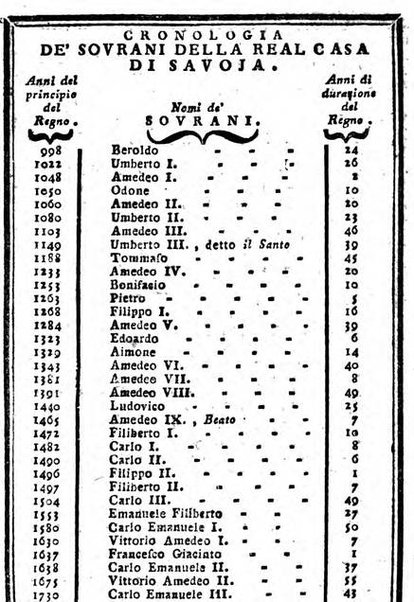 Il corso delle stelle osservato dal pronostico moderno Palmaverde Palmaverde almanacco piemontese ...