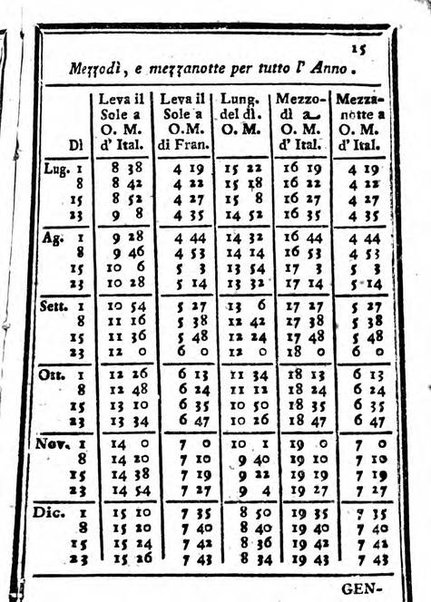 Il corso delle stelle osservato dal pronostico moderno Palmaverde Palmaverde almanacco piemontese ...