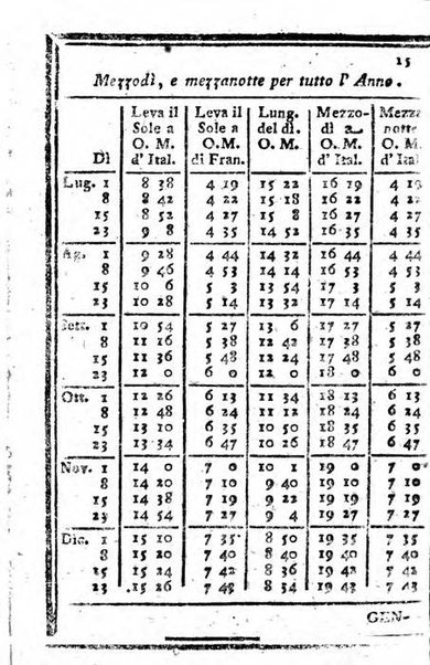 Il corso delle stelle osservato dal pronostico moderno Palmaverde Palmaverde almanacco piemontese ...