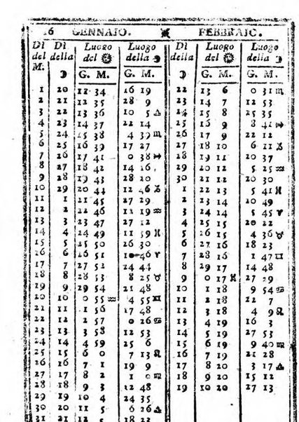 Il corso delle stelle osservato dal pronostico moderno Palmaverde Palmaverde almanacco piemontese ...