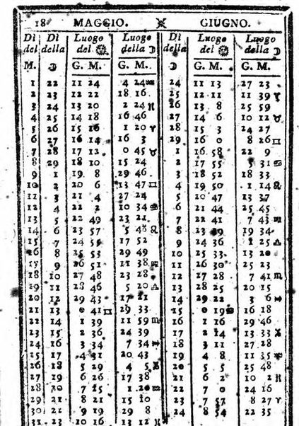 Il corso delle stelle osservato dal pronostico moderno Palmaverde Palmaverde almanacco piemontese ...