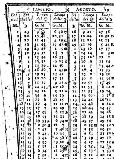 Il corso delle stelle osservato dal pronostico moderno Palmaverde Palmaverde almanacco piemontese ...