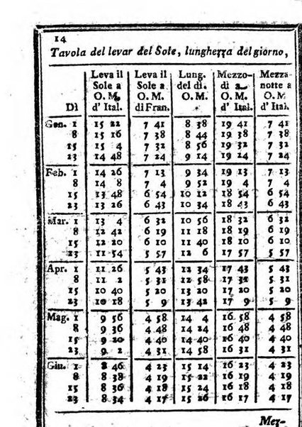 Il corso delle stelle osservato dal pronostico moderno Palmaverde Palmaverde almanacco piemontese ...