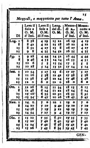 Il corso delle stelle osservato dal pronostico moderno Palmaverde Palmaverde almanacco piemontese ...