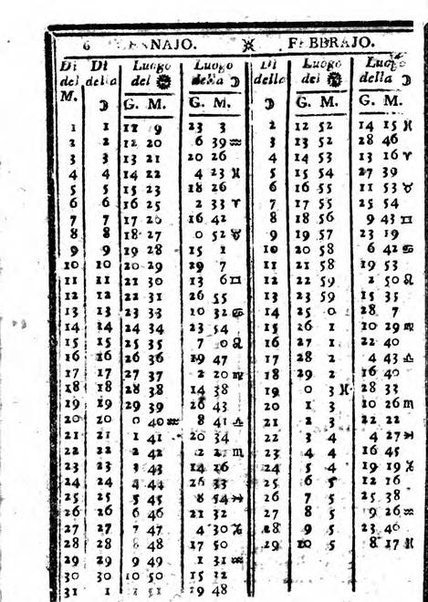 Il corso delle stelle osservato dal pronostico moderno Palmaverde Palmaverde almanacco piemontese ...