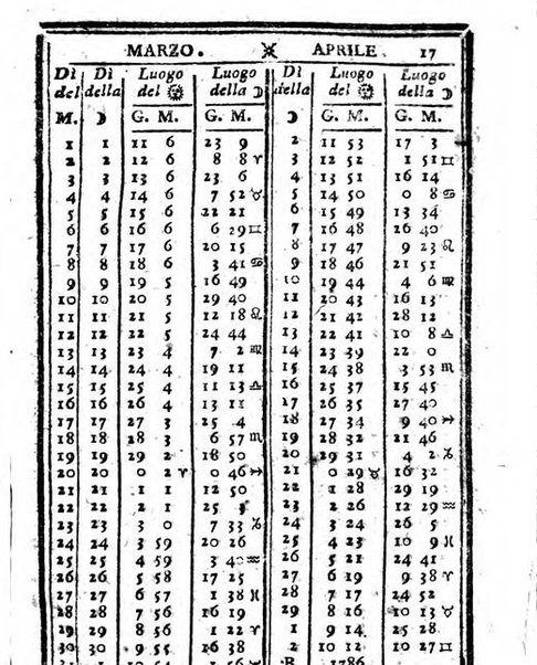 Il corso delle stelle osservato dal pronostico moderno Palmaverde Palmaverde almanacco piemontese ...