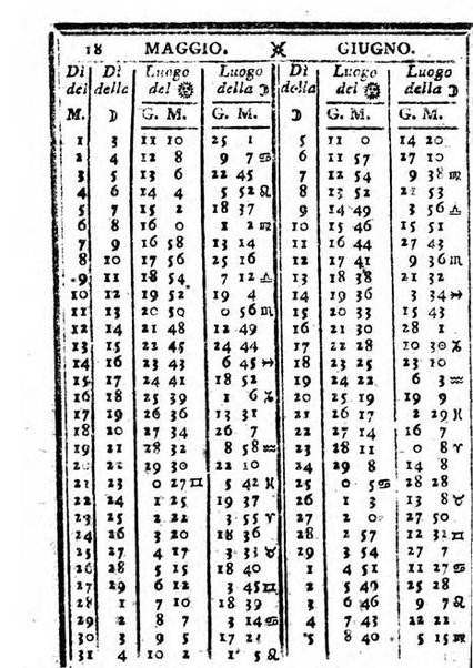 Il corso delle stelle osservato dal pronostico moderno Palmaverde Palmaverde almanacco piemontese ...