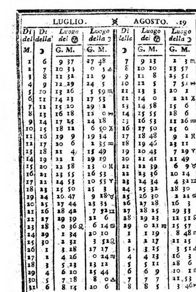 Il corso delle stelle osservato dal pronostico moderno Palmaverde Palmaverde almanacco piemontese ...