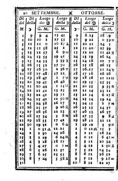 Il corso delle stelle osservato dal pronostico moderno Palmaverde Palmaverde almanacco piemontese ...