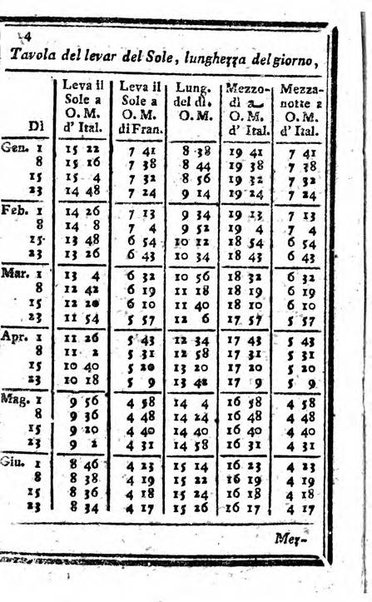 Il corso delle stelle osservato dal pronostico moderno Palmaverde Palmaverde almanacco piemontese ...