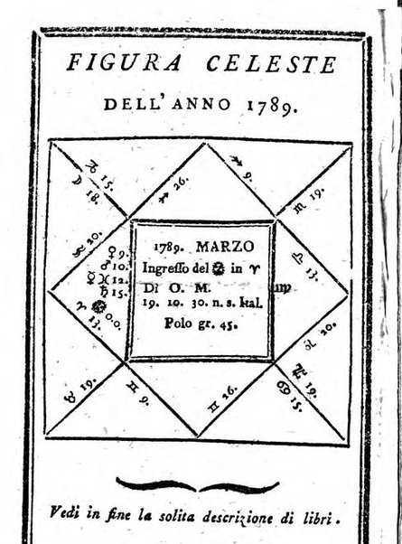 Il corso delle stelle osservato dal pronostico moderno Palmaverde Palmaverde almanacco piemontese ...