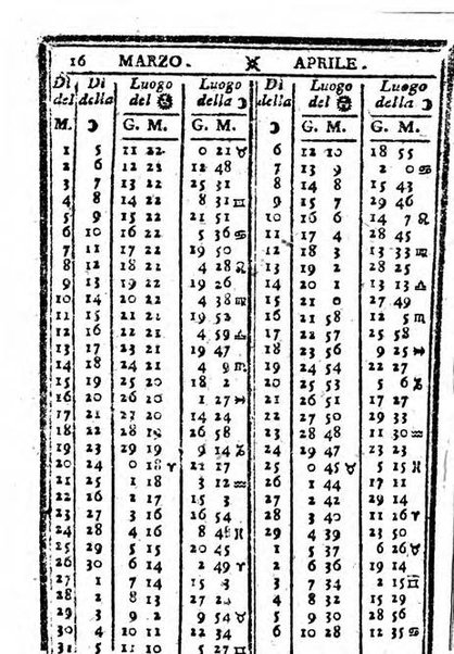 Il corso delle stelle osservato dal pronostico moderno Palmaverde Palmaverde almanacco piemontese ...