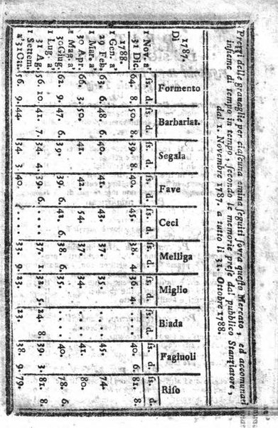 Il corso delle stelle osservato dal pronostico moderno Palmaverde Palmaverde almanacco piemontese ...