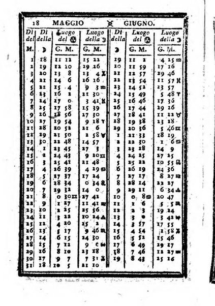 Il corso delle stelle osservato dal pronostico moderno Palmaverde Palmaverde almanacco piemontese ...