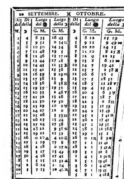 Il corso delle stelle osservato dal pronostico moderno Palmaverde Palmaverde almanacco piemontese ...