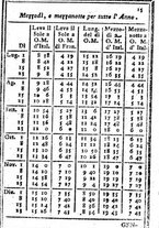 giornale/TO00182285/1791/unico/00000033