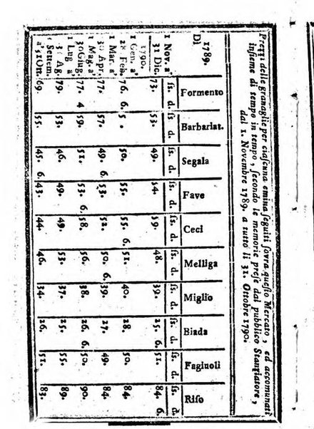 Il corso delle stelle osservato dal pronostico moderno Palmaverde Palmaverde almanacco piemontese ...