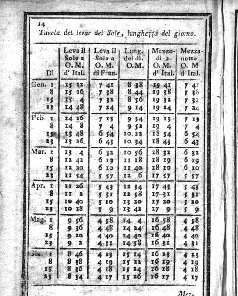 Il corso delle stelle osservato dal pronostico moderno Palmaverde Palmaverde almanacco piemontese ...