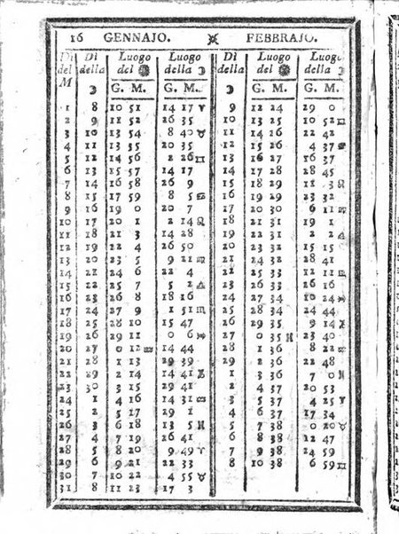 Il corso delle stelle osservato dal pronostico moderno Palmaverde Palmaverde almanacco piemontese ...