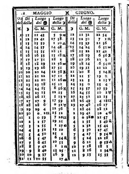 Il corso delle stelle osservato dal pronostico moderno Palmaverde Palmaverde almanacco piemontese ...