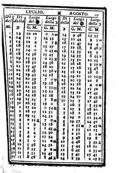 Il corso delle stelle osservato dal pronostico moderno Palmaverde Palmaverde almanacco piemontese ...