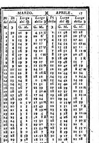 Il corso delle stelle osservato dal pronostico moderno Palmaverde Palmaverde almanacco piemontese ...