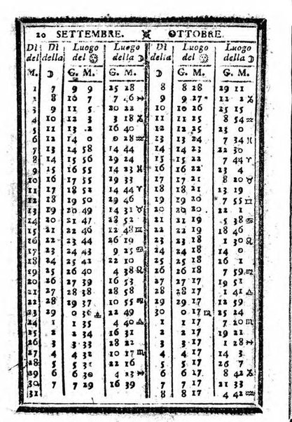 Il corso delle stelle osservato dal pronostico moderno Palmaverde Palmaverde almanacco piemontese ...