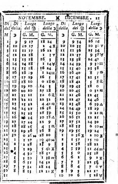 Il corso delle stelle osservato dal pronostico moderno Palmaverde Palmaverde almanacco piemontese ...