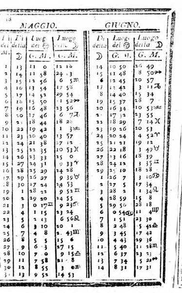 Il corso delle stelle osservato dal pronostico moderno Palmaverde Palmaverde almanacco piemontese ...