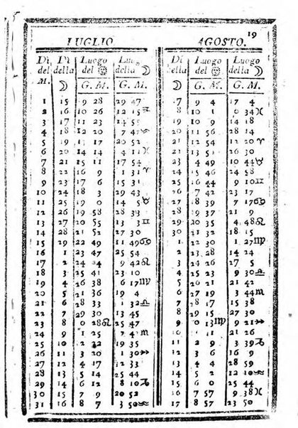 Il corso delle stelle osservato dal pronostico moderno Palmaverde Palmaverde almanacco piemontese ...