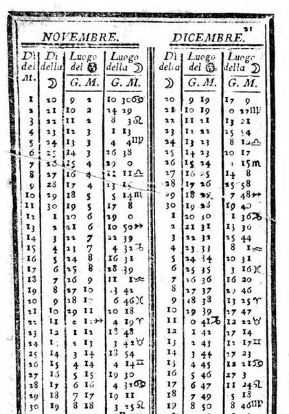 Il corso delle stelle osservato dal pronostico moderno Palmaverde Palmaverde almanacco piemontese ...