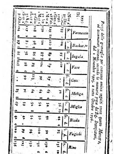 Il corso delle stelle osservato dal pronostico moderno Palmaverde Palmaverde almanacco piemontese ...