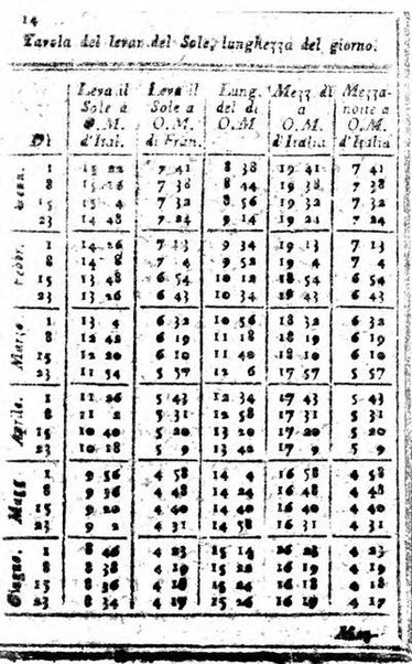 Il corso delle stelle osservato dal pronostico moderno Palmaverde Palmaverde almanacco piemontese ...