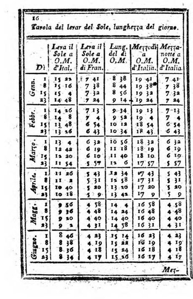 Il corso delle stelle osservato dal pronostico moderno Palmaverde Palmaverde almanacco piemontese ...