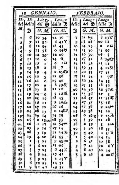 Il corso delle stelle osservato dal pronostico moderno Palmaverde Palmaverde almanacco piemontese ...