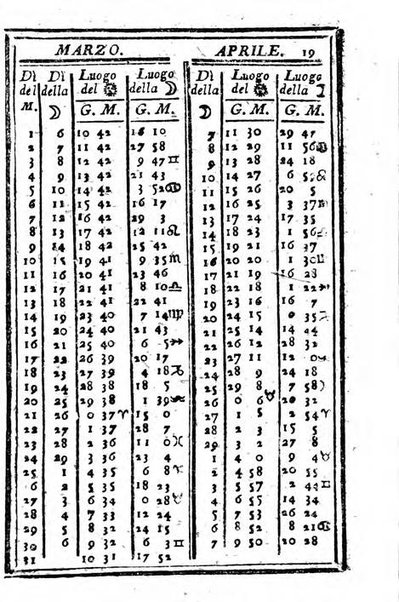 Il corso delle stelle osservato dal pronostico moderno Palmaverde Palmaverde almanacco piemontese ...