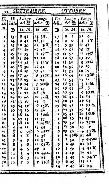 Il corso delle stelle osservato dal pronostico moderno Palmaverde Palmaverde almanacco piemontese ...