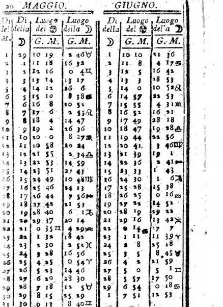 Il corso delle stelle osservato dal pronostico moderno Palmaverde Palmaverde almanacco piemontese ...