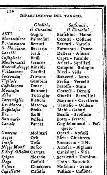 Il corso delle stelle osservato dal pronostico moderno Palmaverde Palmaverde almanacco piemontese ...