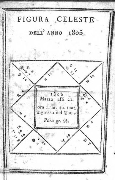 Il corso delle stelle osservato dal pronostico moderno Palmaverde Palmaverde almanacco piemontese ...