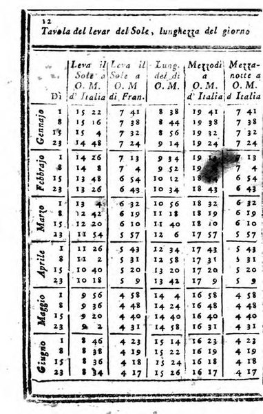 Il corso delle stelle osservato dal pronostico moderno Palmaverde Palmaverde almanacco piemontese ...