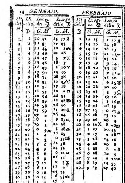 Il corso delle stelle osservato dal pronostico moderno Palmaverde Palmaverde almanacco piemontese ...