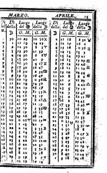 Il corso delle stelle osservato dal pronostico moderno Palmaverde Palmaverde almanacco piemontese ...