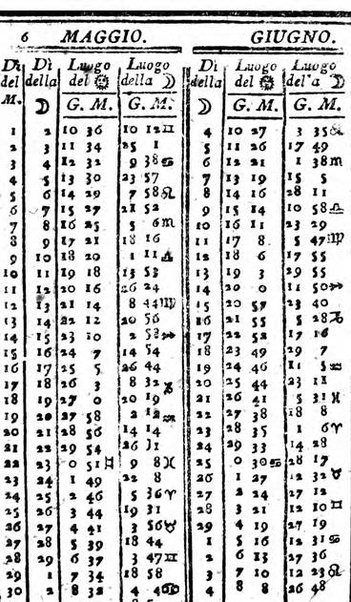 Il corso delle stelle osservato dal pronostico moderno Palmaverde Palmaverde almanacco piemontese ...