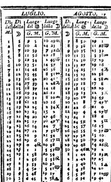 Il corso delle stelle osservato dal pronostico moderno Palmaverde Palmaverde almanacco piemontese ...