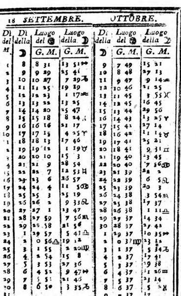 Il corso delle stelle osservato dal pronostico moderno Palmaverde Palmaverde almanacco piemontese ...